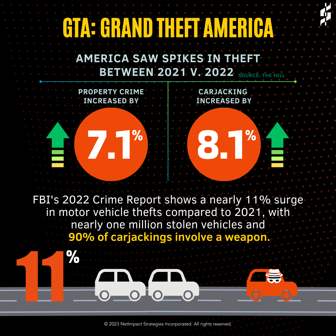 Grand Theft America
