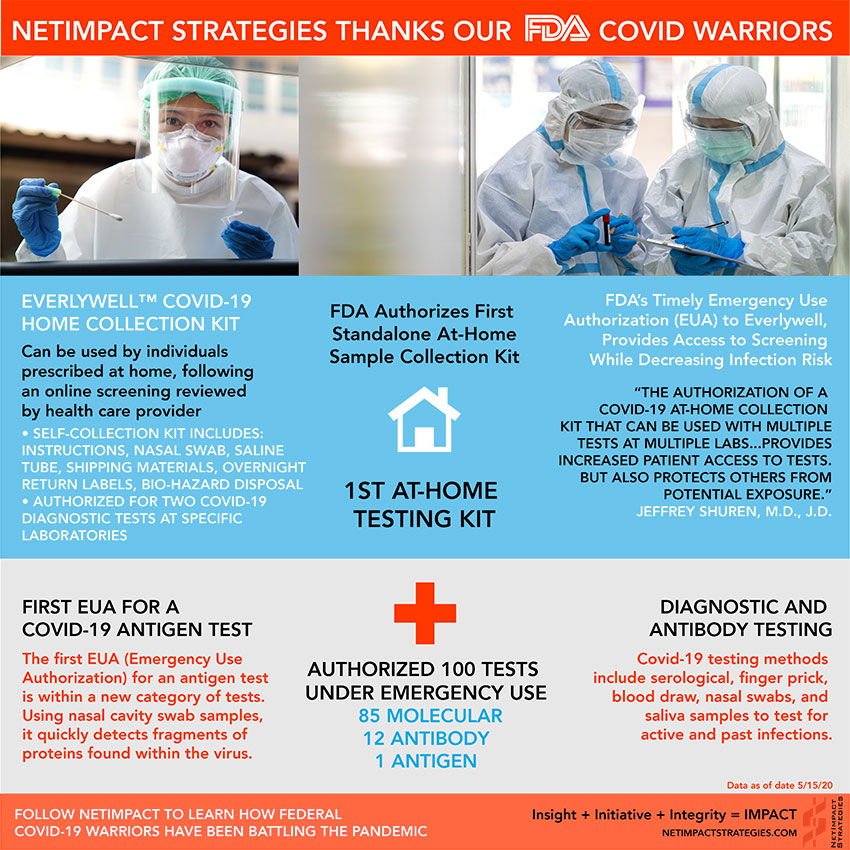FDA Covid Response Infographic 01