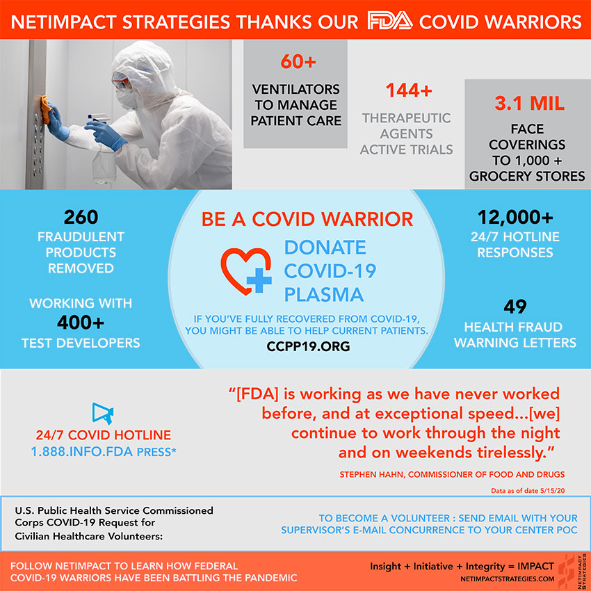 FDA Covid Response Infographic 02